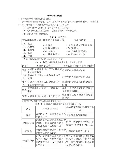(财务内部审计)审计背诵知识点