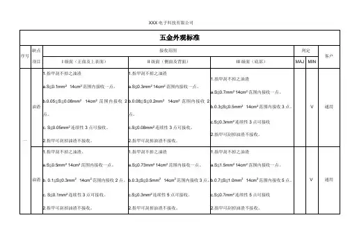 五金外观标准