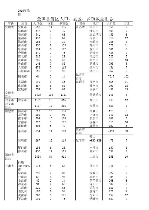 全国各省地市、区县、乡镇、人口数统计