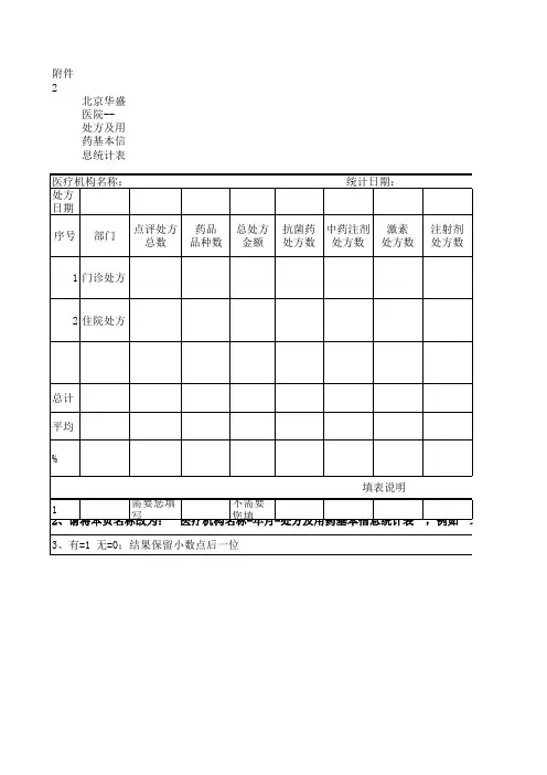 处方统计表
