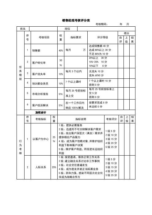 销售经理绩效考核表【范本模板】