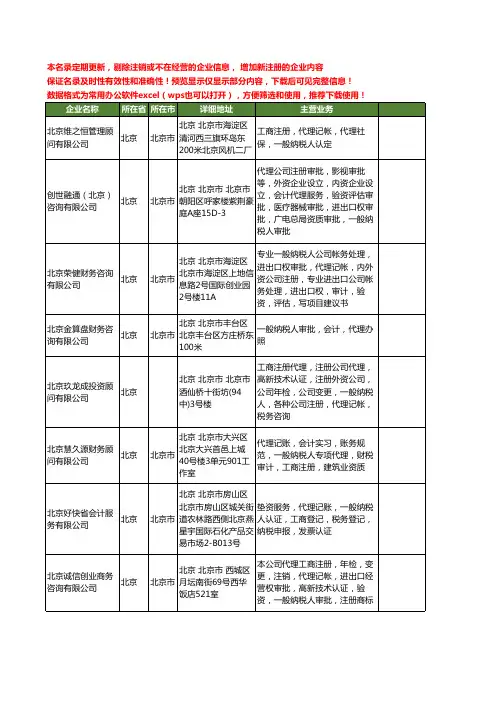 新版全国一般纳税人工商企业公司商家名录名单联系方式大全20家