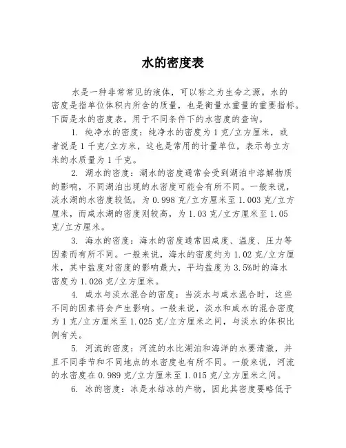 水的密度表