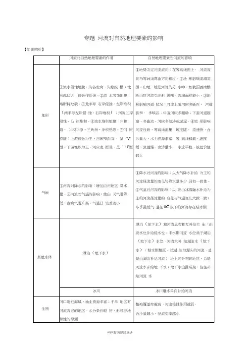 2019高考地理二轮复习微专题要素探究与设计专题3.6河流对自然地理要素的影响学案