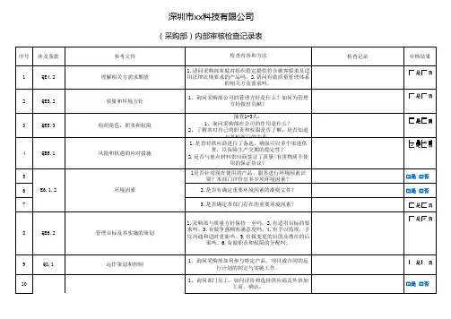 采购部内部审核检查表