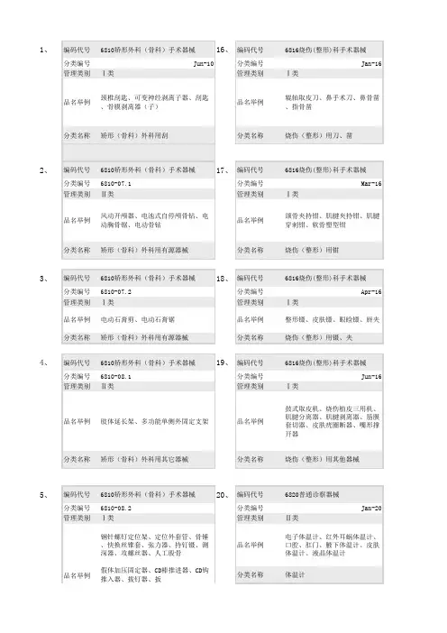 医疗器械分类表