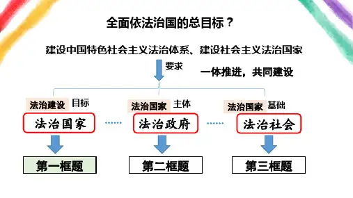 法治国家课件高中政治必修三政治与法治2(精)3