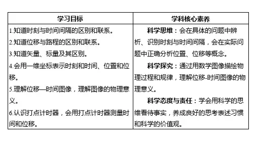 人教版高中物理必修第一册精品课件 第一章 运动的描述 02-2.时间 位移-第1课时 时间 位移