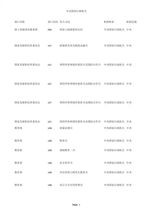 2015年国家公务员考试补充录用职位表