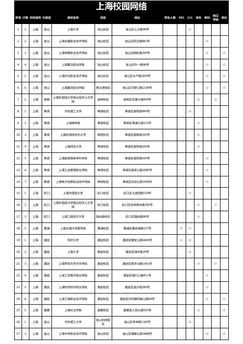 上海高校及校区清单201903整理版(含64所高校105个主要校区)