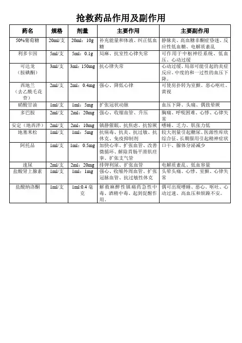 12种抢救车药品