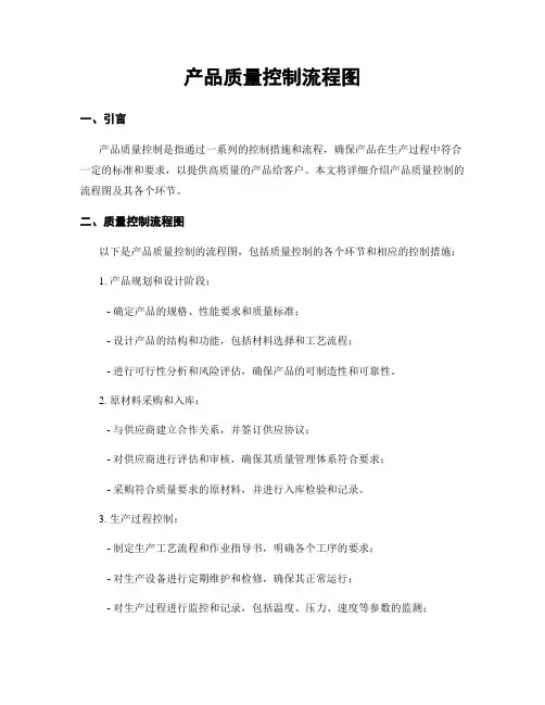 产品质量控制流程图