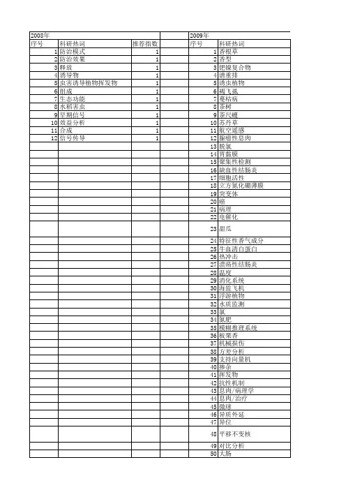 【浙江省自然科学基金】_经费_期刊发文热词逐年推荐_20140811
