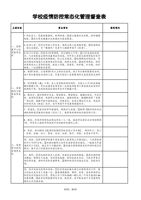 学校疫情防控常态化管理监督检查表
