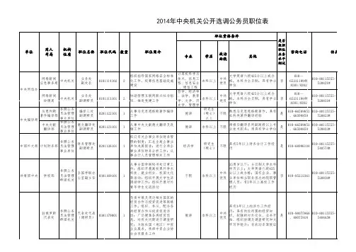 2014年中央机关公开选调公务员职位表