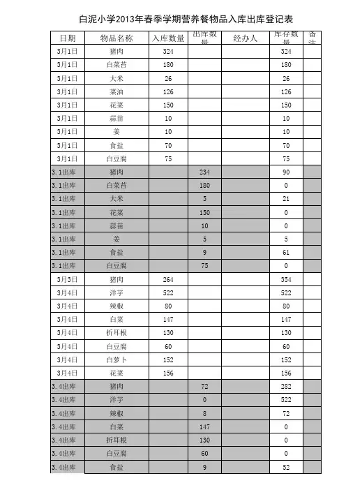 营养餐入库出库登记表