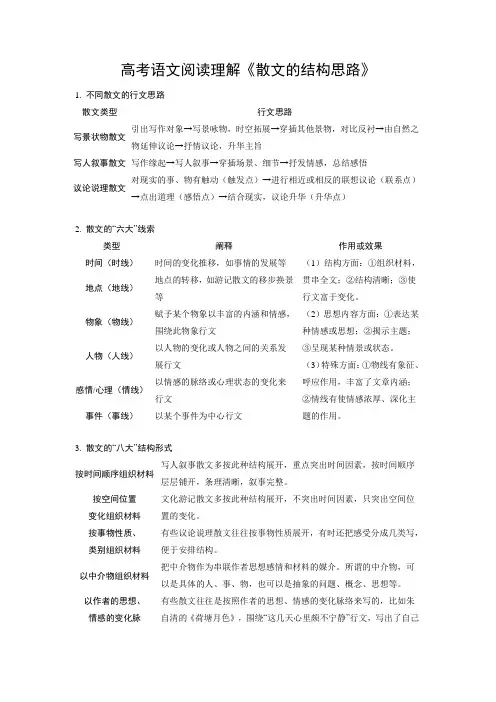 高考语文阅读理解《散文的结构思路》