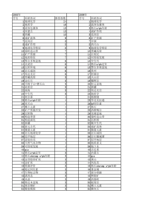 【国家自然科学基金】_矿产_基金支持热词逐年推荐_【万方软件创新助手】_20140730