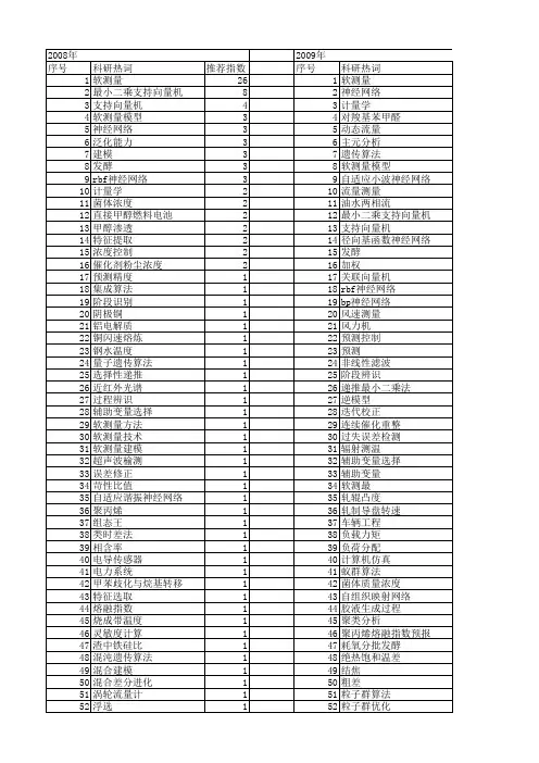 【国家自然科学基金】_软测量_基金支持热词逐年推荐_【万方软件创新助手】_20140801