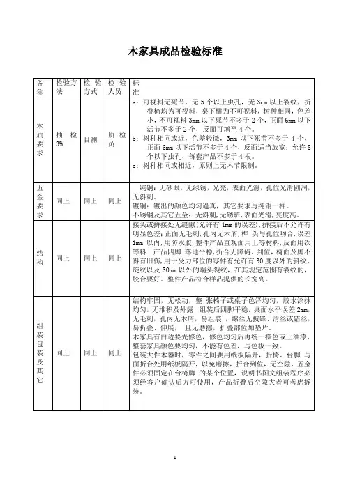 某公司木家具成品检验标准