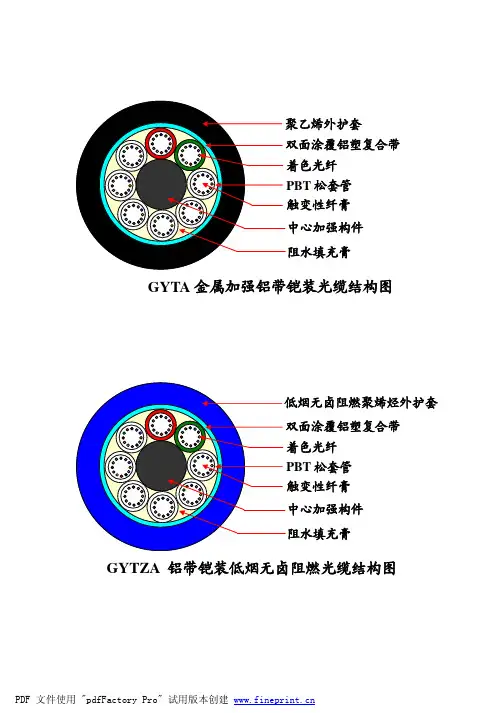 常见光缆结构图