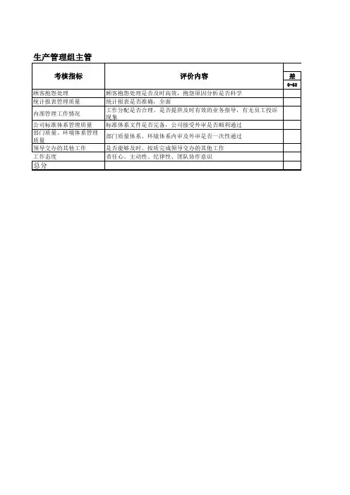 生产车间相关表格汇集(7个xls 50个doc)2