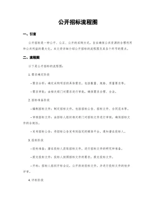 公开招标流程图