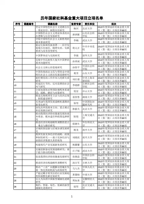 历年国家社科基金重大项目立项名单
