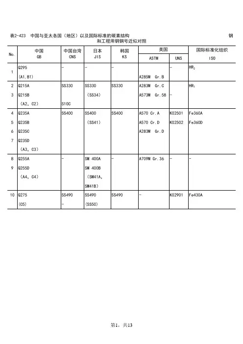 钢号近似对照表