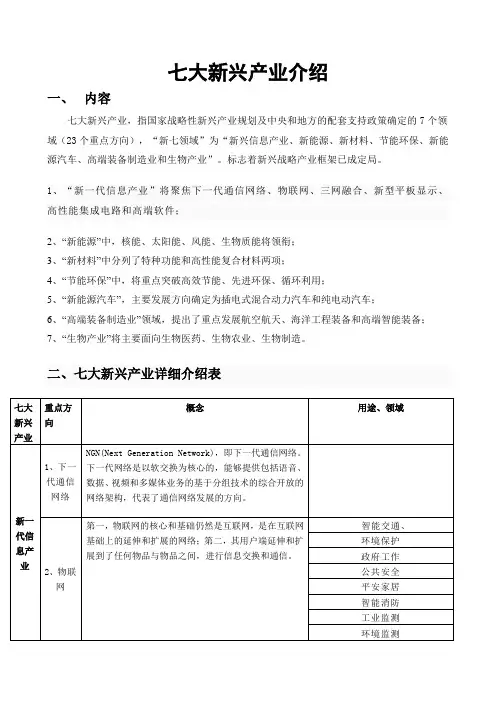七大新兴产业介绍
