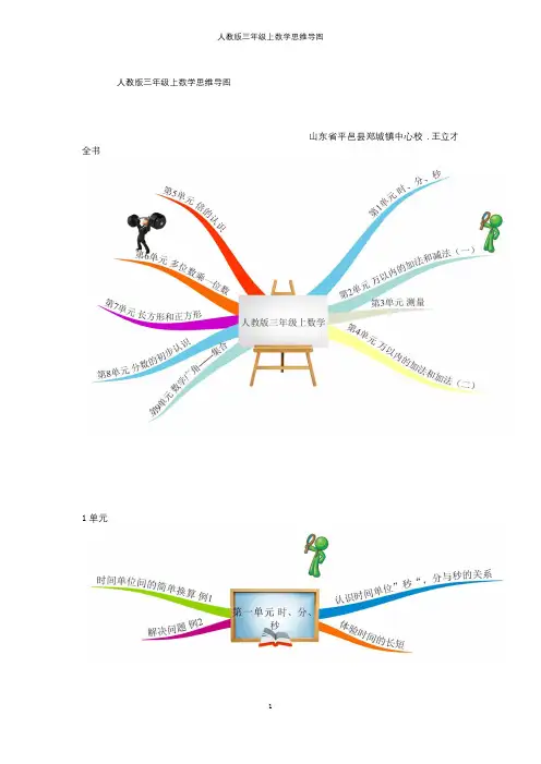 人教版三年级上数学 思维导图