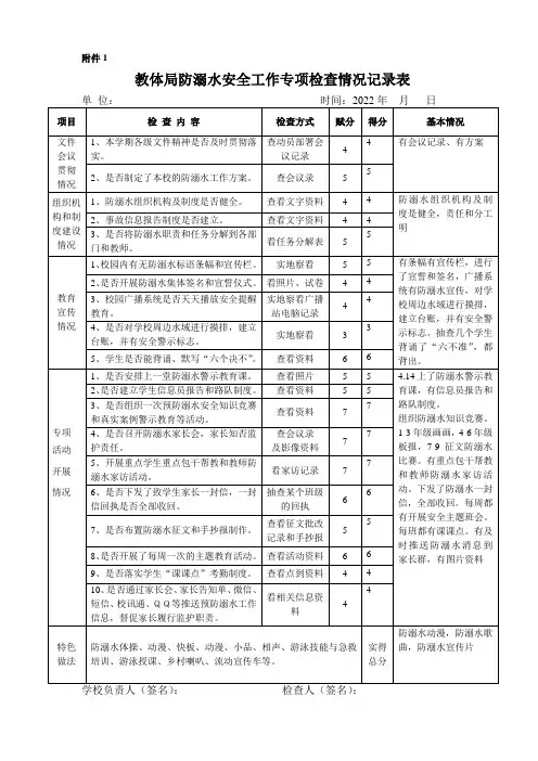 防溺水安全工作专项检查情况记录表