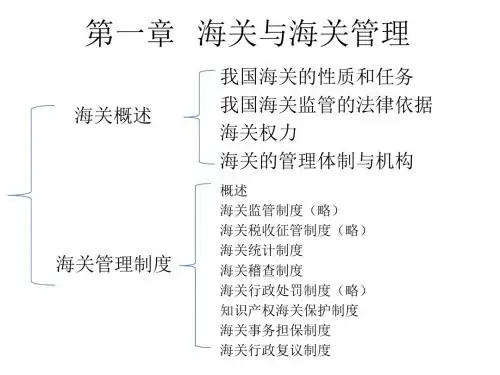 第一章  海关与海关管理