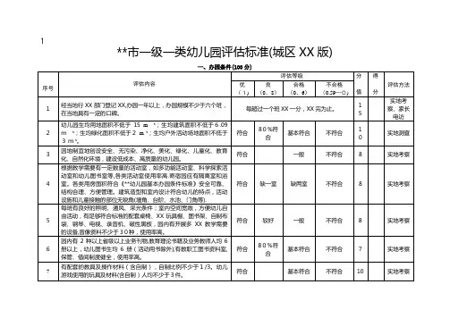 吉安市一级一类幼儿园评估标准(城区试行版)