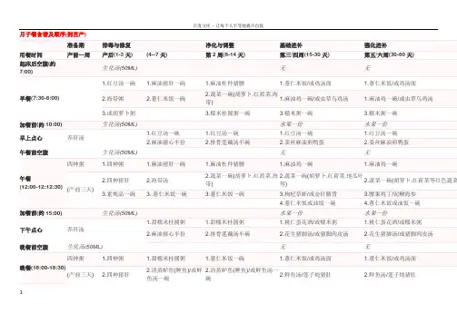 最详尽的专业月子食谱从第一周到第四周