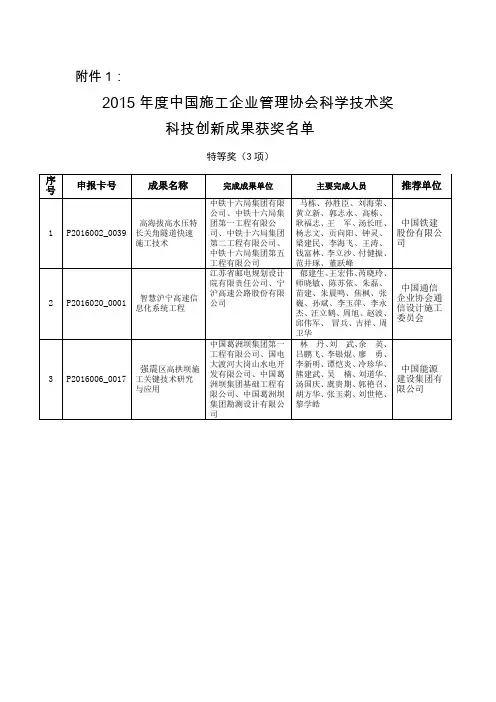 2015年中国施工企业管理协会科学技术奖科技创新成果获奖
