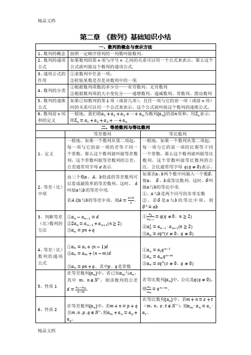 最新人教版高中数学必修五《数列》基础知识要点总结