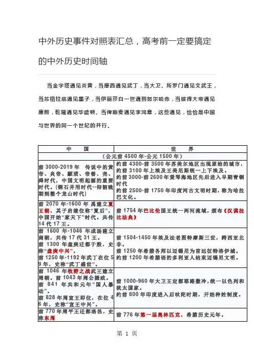 高三历史复习：中外历史事件对照表汇总(素材)