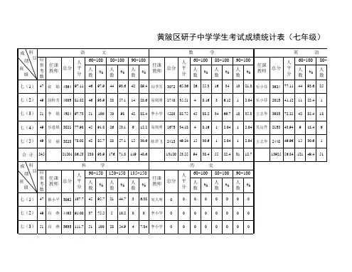 成绩统计表(自动)