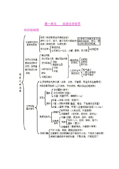 初中化学各单元知识框架图