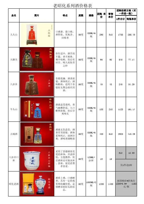 老昭化酒团购价格表