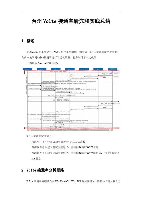 经典案例-Volte接通率研究和实践总结