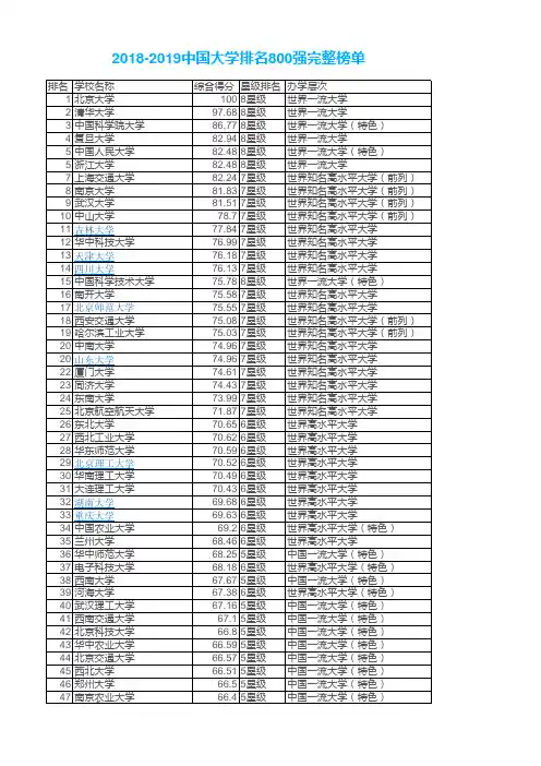 2018-2019年全国800所大学排名