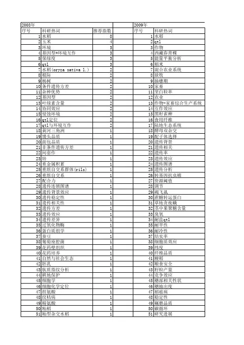 【国家自然科学基金】_环境互作_基金支持热词逐年推荐_【万方软件创新助手】_20140730