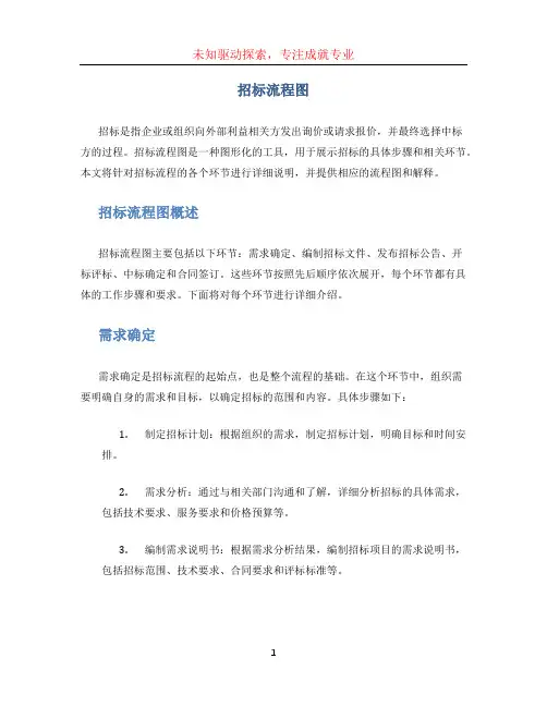 招标流程图