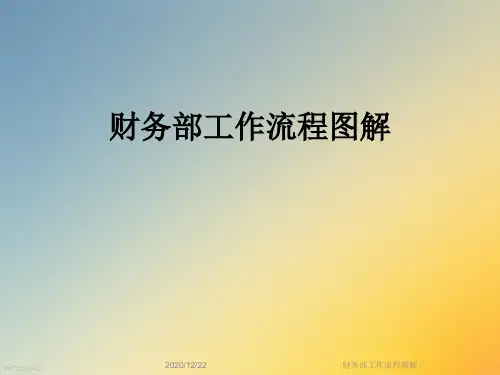 财务部工作流程图解