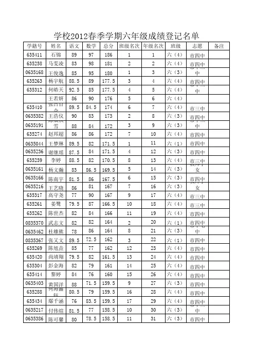 学校六年级毕业考试成绩汇总名次