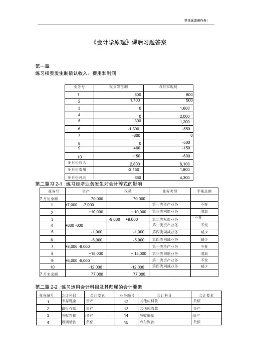 《会计学原理》课后习题答案-周密黄冰主编-复旦大学出
