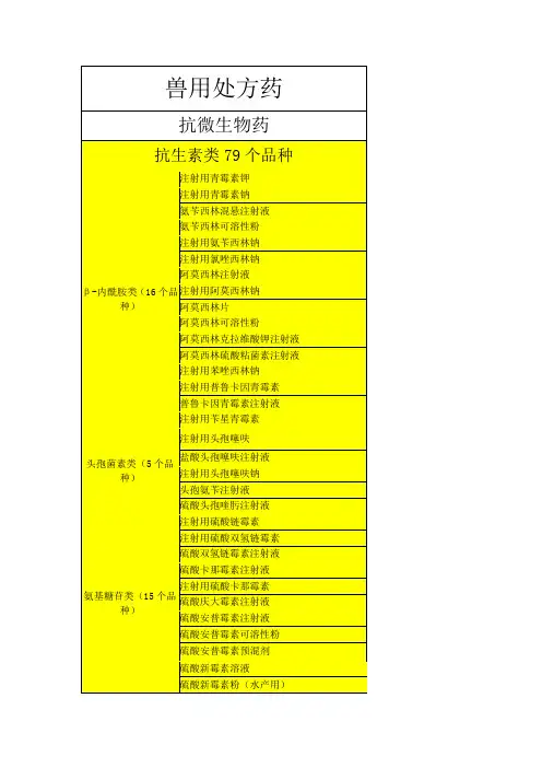 兽用处方药、禁止在饲料和动物饮水中使用的药物品种目录及各种药物