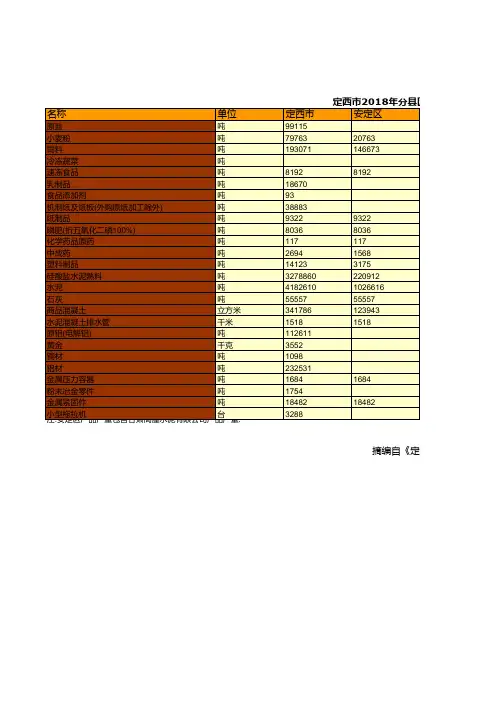 定西市社会经济发展指标数据：2018年安定通渭陇西渭源临洮漳岷县分县区规模以上工业产品产量统计